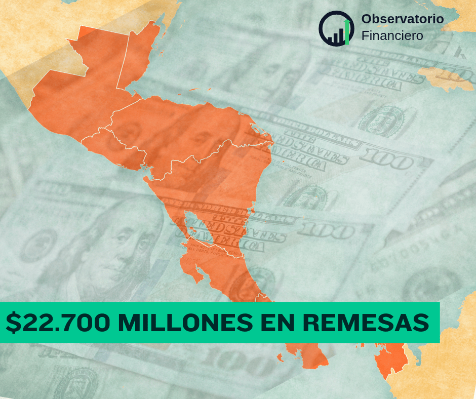 Remesas en Centroamérica superan los US$22.700 millones en&nbsp;2025