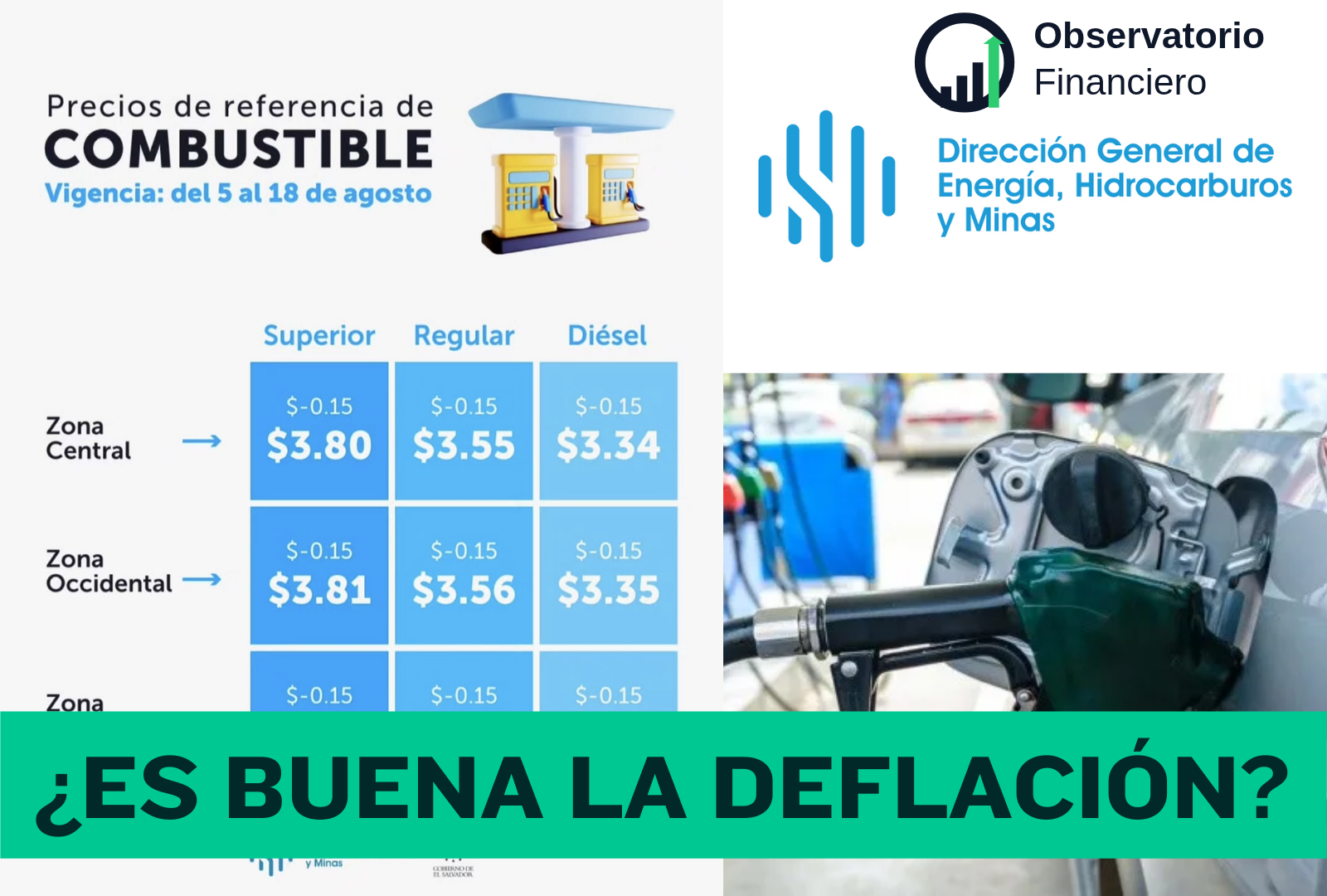 El Salvador: deflación y gasolina más barata al 10 de agosto