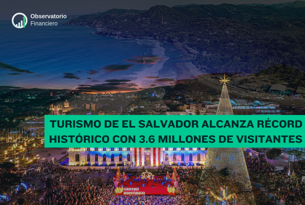 Turismo de El Salvador alcanza récord histórico con 3.6 millones de&nbsp;visitantes