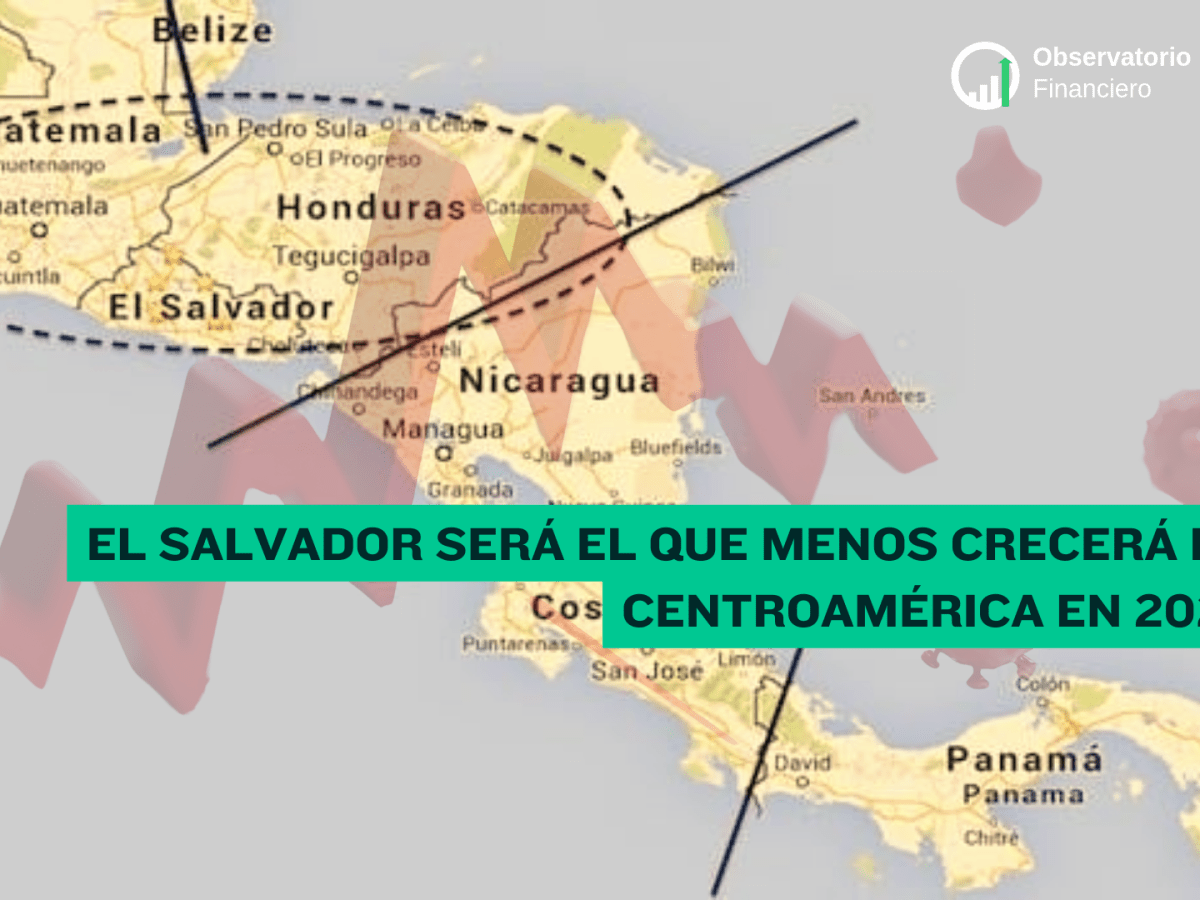 FMI: El Salvador será el que menos crecerá en Centroamérica en&nbsp;2025