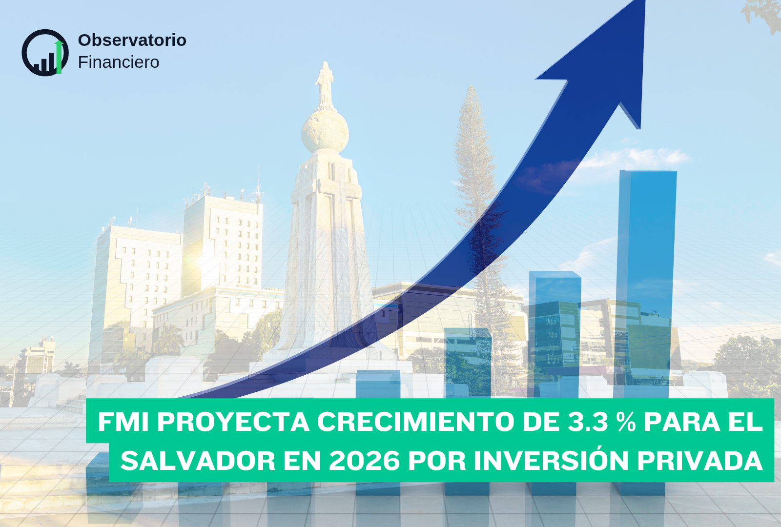 FMI proyecta crecimiento de 3.3 % para El Salvador en 2026 por Inversión privada