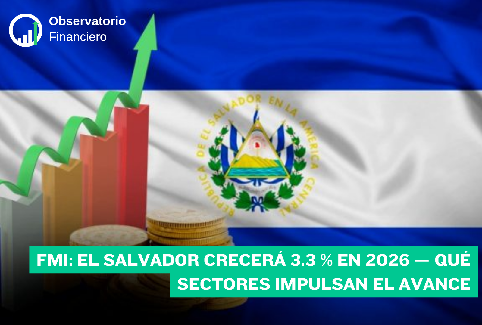 FMI: El Salvador crecerá 3.3 % en 2026 — qué sectores impulsan el avance