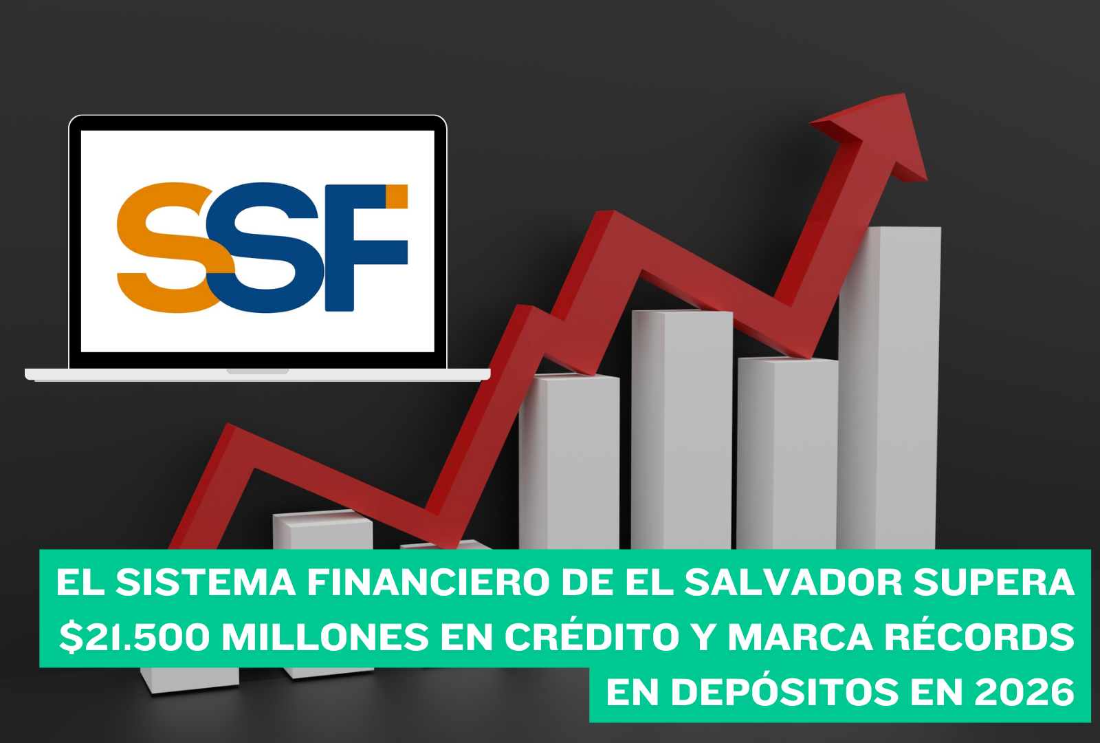 El sistema financiero de El Salvador supera $21.500 millones en crédito y marca récords en depósitos en 2026