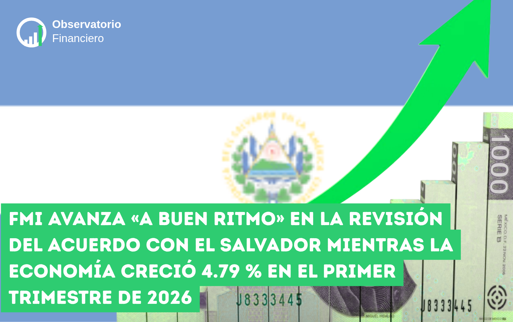 FMI y El Salvador: acuerdo avanza mientras la economía creció 4.79 % en el primer trimestre de 2026